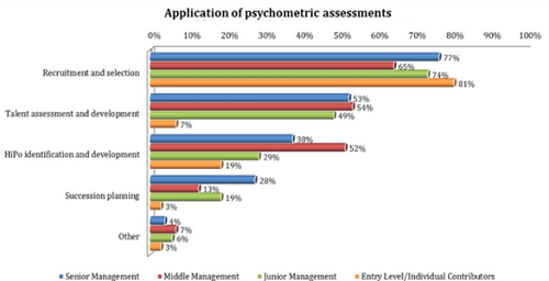 Ultimate Guide to Assessments Blog 2 the-talent-cycle